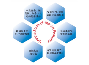 DPT-900HQ-I型在線防爆露點(diǎn)儀-美國PhyMetrix