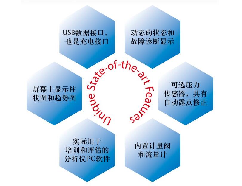 DPT500-HQ型手持式露點(diǎn)儀-美國(guó) PhyMetrix